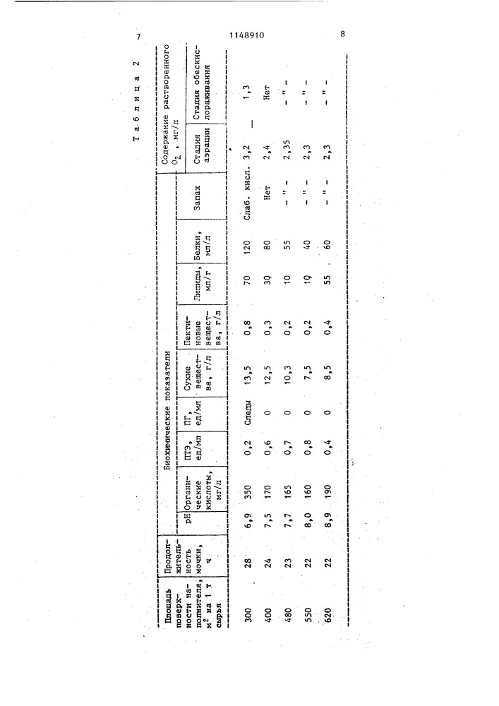 Способ регенерации мочильной жидкости (патент 1148910)