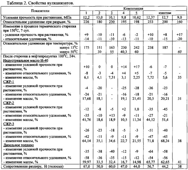 Полимерная композиция (патент 2645939)