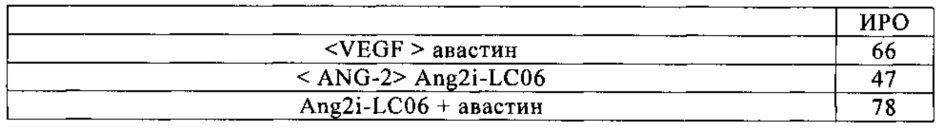 Биспецифические анти-vegf/анти-ang-2 антитела (патент 2640253)