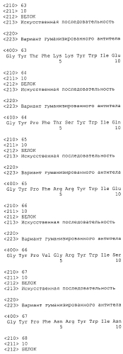Анти-cd79b антитела и иммуноконъюгаты и способы их применения (патент 2553566)