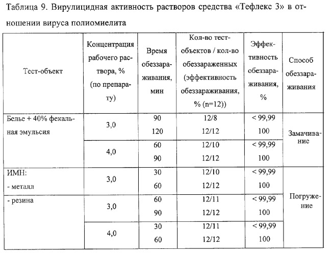 Дезинфицирующее средство &quot;тефлекс&quot; (патент 2287325)