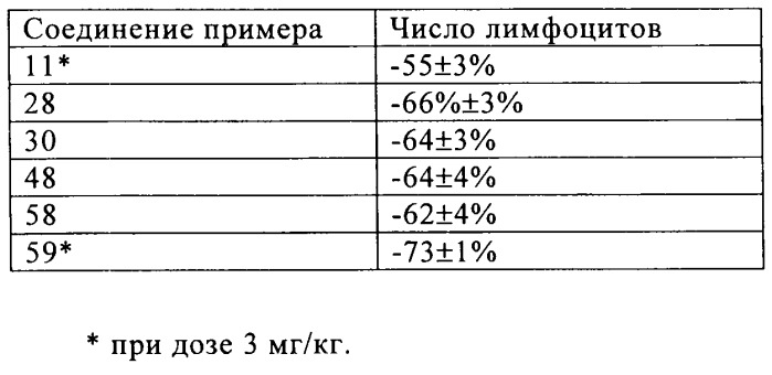 Производные пиридина в качестве модуляторов s1p1/edg1 рецептора (патент 2492168)