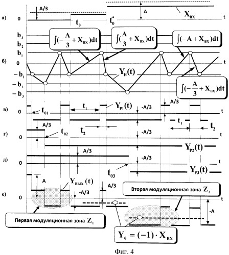 Многозонный интегрирующий регулятор переменного напряжения с автоматическим резервированием каналов регулирования (патент 2470360)