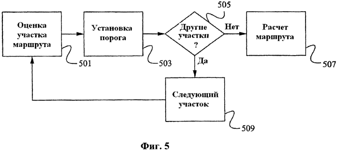 Система и способ навигации транспортного средства (патент 2572936)