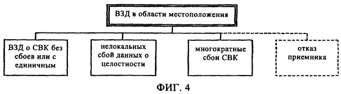 Способ и устройство для предоставления пользователям глобальной навигационной системы данных о целостности (патент 2381517)