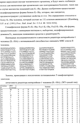 Искусственные белки с пониженной иммуногенностью (патент 2363707)