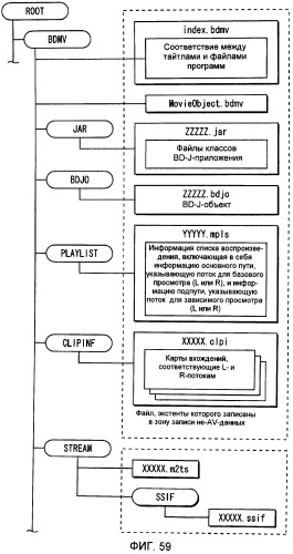 Носитель записи, устройство воспроизведения и интегральная схема (патент 2525750)