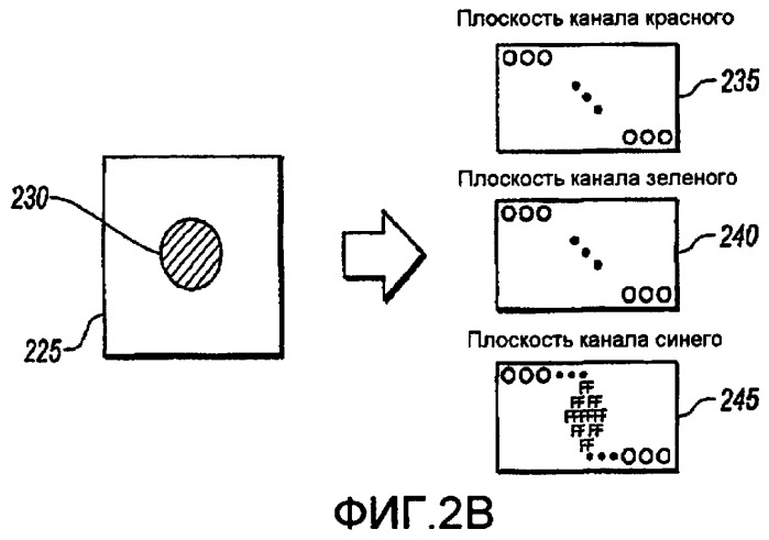 Предварительная обработка данных изображения для улучшенного сжатия (патент 2433478)