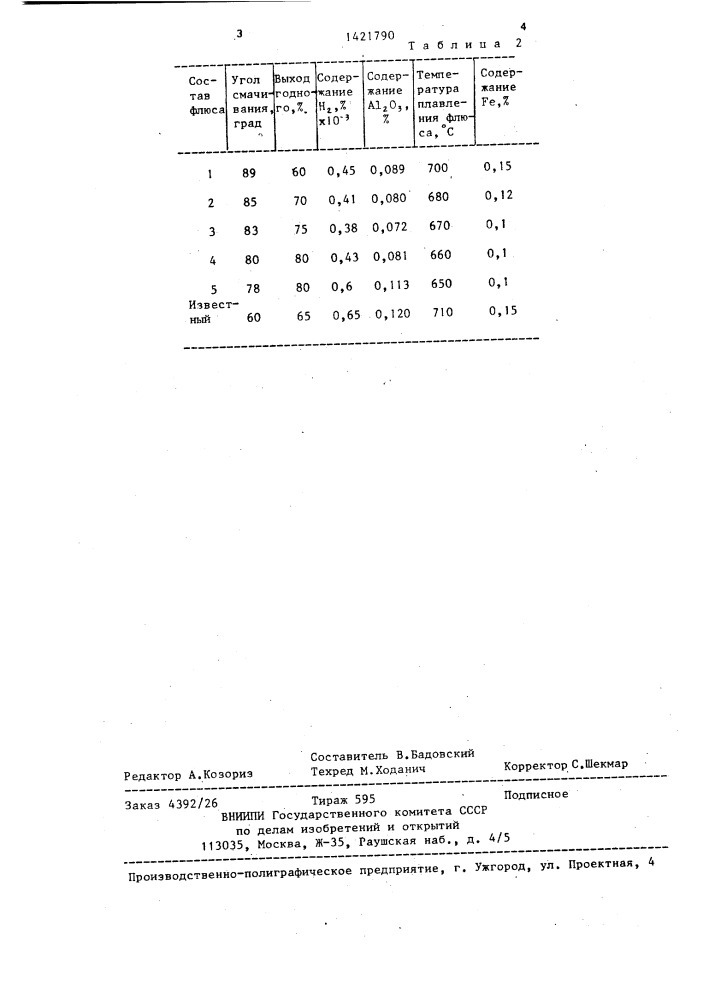 Флюс для переработки отходов алюминиево-кремниевых сплавов (патент 1421790)