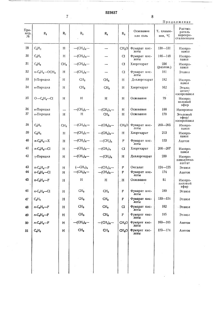 Способ получения производных триптамина или их солей (патент 523637)