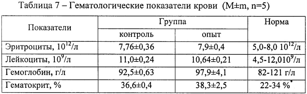 Иммуномодулирующий селеноорганический хвойный комплексный препарат (патент 2649593)