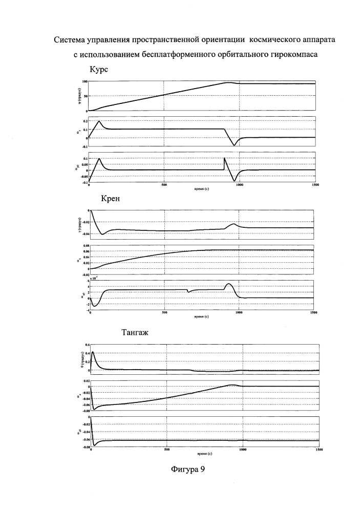 Система управления пространственной ориентацией космического аппарата с использованием бесплатформенного орбитального гирокомпаса (патент 2597015)