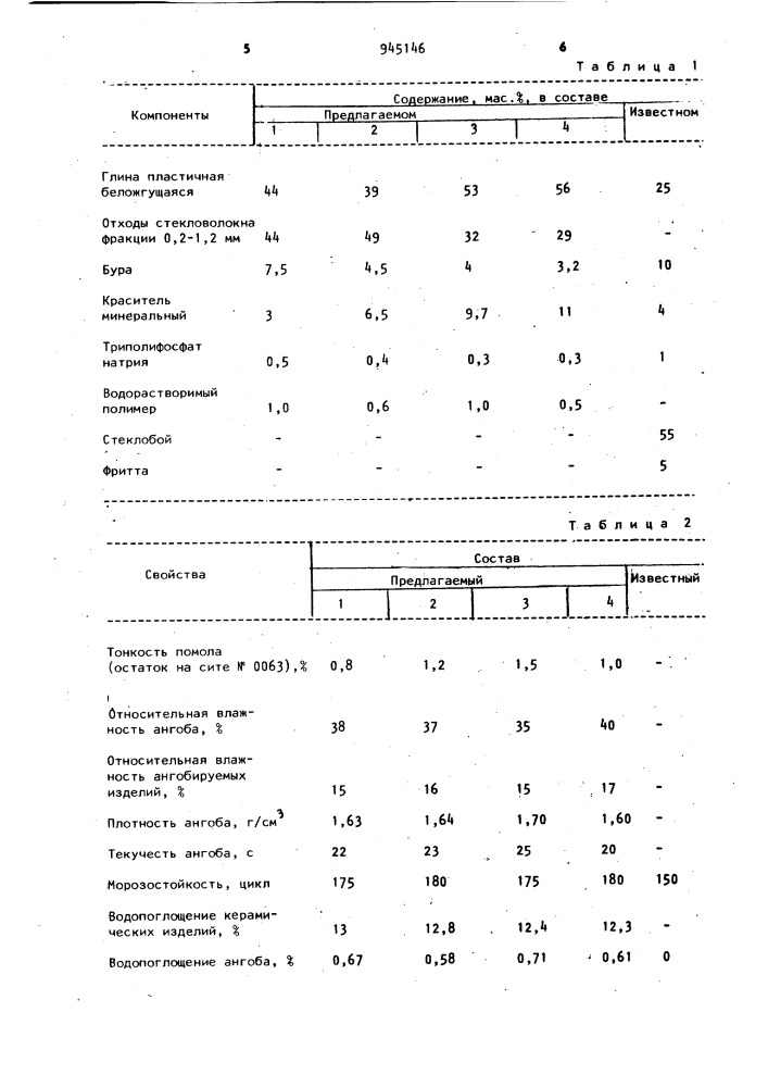 Ангоб (патент 945146)