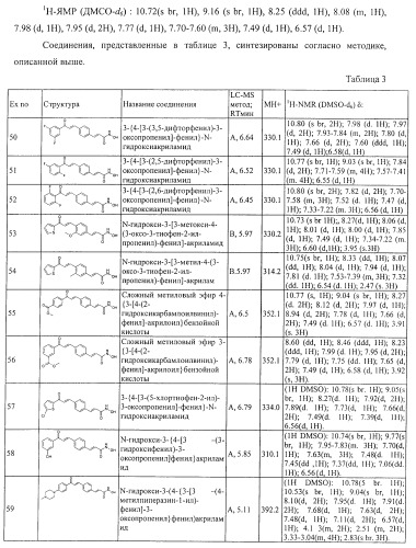 Новые ингибиторы гистон-деацетилаз (патент 2416599)