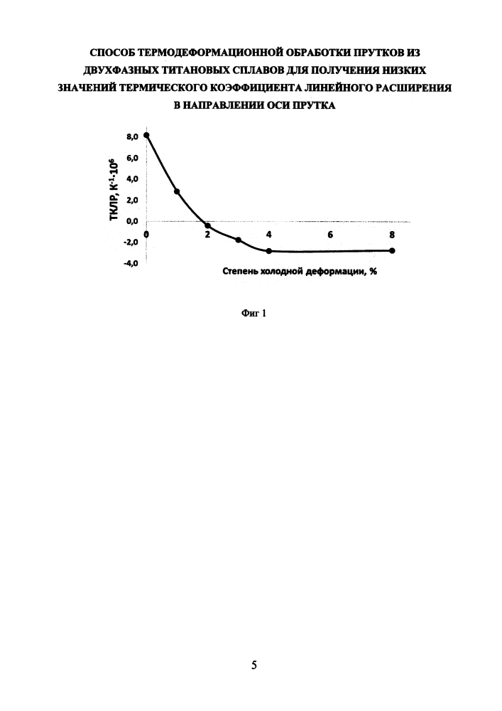 Способ термомеханической обработки прутков из двухфазных титановых сплавов для получения низких значений термического коэффициента линейного расширения в направлении оси прутка (патент 2625376)