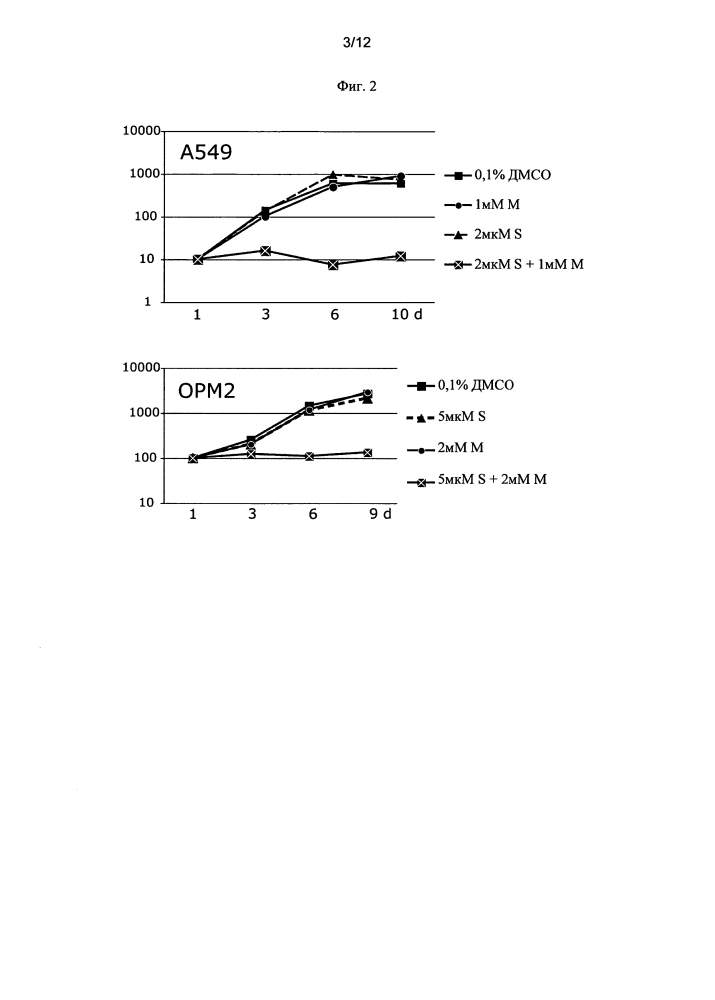 Комбинация сиросингопина и митохондриальных ингибиторов для лечения рака и для иммуносупрессии (патент 2602937)