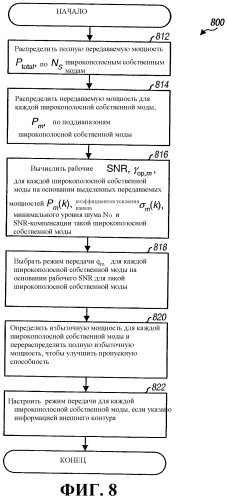 Регулирование скорости замкнутым контуром, предназначенное для многоканальной системы связи (патент 2358390)