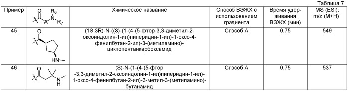 Оксииндольные производные, обладающие агонистической активностью в отношении мотилинового рецептора (патент 2533116)