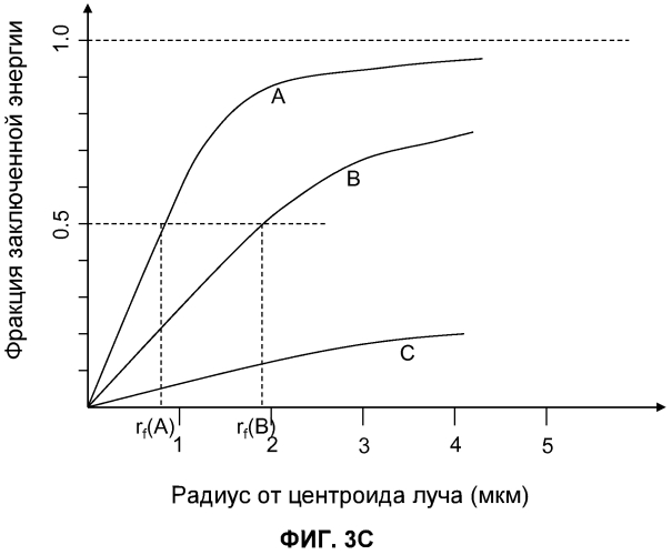 Оптическая система для офтальмологического хирургического лазера (патент 2552688)