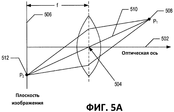 Стереоскопическая измерительная система и способ (патент 2479828)