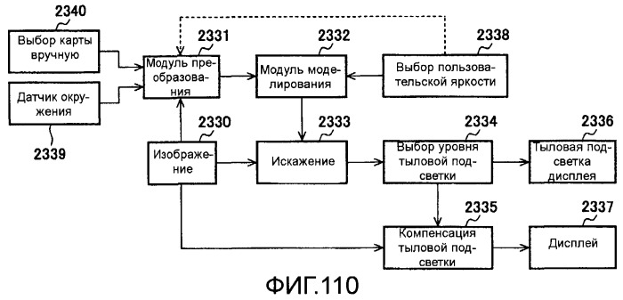 Способы и системы для управления источником исходного света дисплея с обработкой гистограммы (патент 2456679)