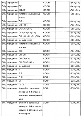 Соединения, являющиеся активными по отношению к рецепторам, активируемым пролифератором пероксисом (патент 2356889)