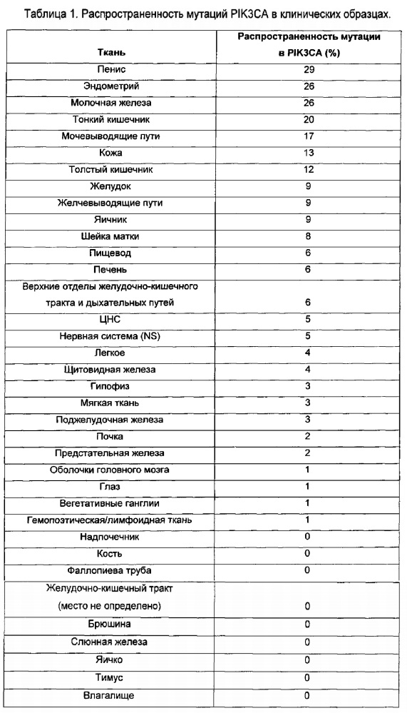 Химические соединения (патент 2644769)