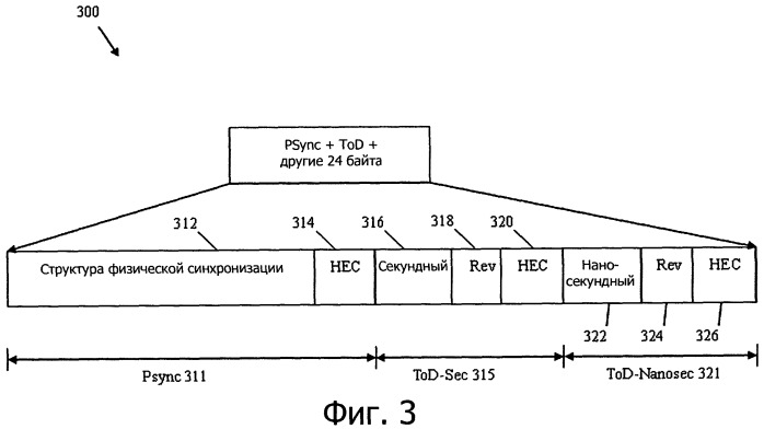Структура синхронизации фрейма нисходящего канала передачи данных десятигигабитной пассивной оптической сети защищенной контролем ошибок в заголовке (патент 2531874)