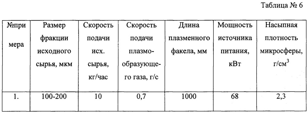 Способ получения полых микросфер оксидов металлов (патент 2663886)