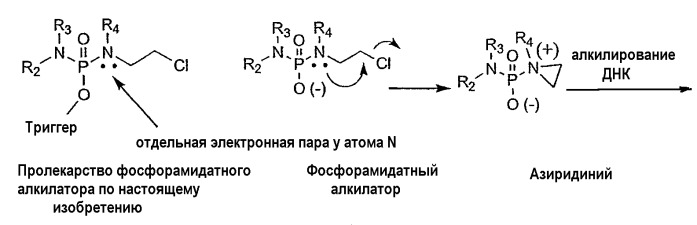 Пролекарства фосфорамидатных алкилаторов (патент 2414475)