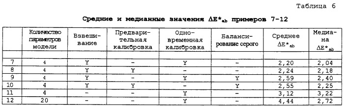 Способ подбора цвета посредством устройства формирования электронного отображения (патент 2251084)