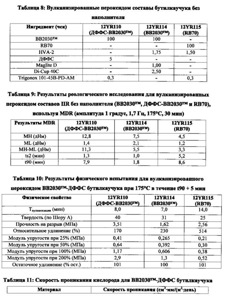 Прозрачный вулканизируемый пероксидом бутилкаучук (патент 2654050)