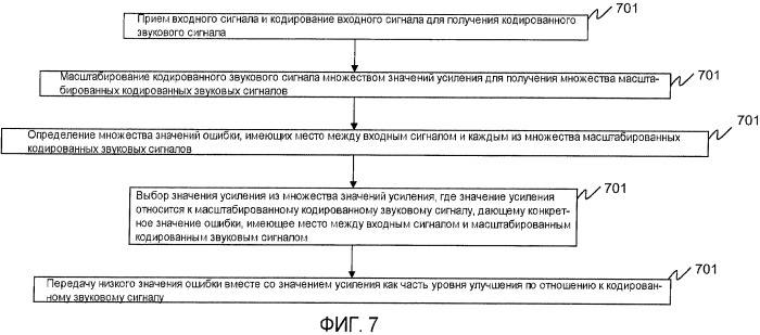 Способ и устройство для формирования уровня улучшения в системе кодирования звука (патент 2469422)