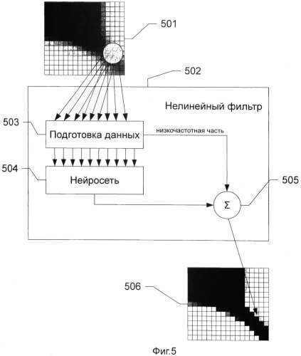 Способ суперразрешения изображений и нелинейный цифровой фильтр для его осуществления (патент 2431889)