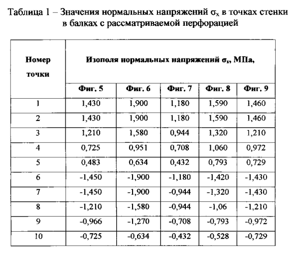 Перфорированная балка (патент 2569524)