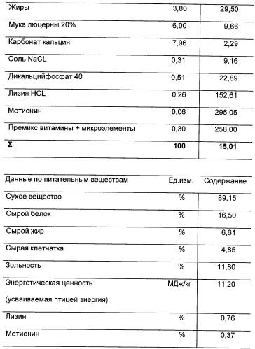 Способ и установка для переработки экстракционного шрота из семян подсолнечника для кормления животных (патент 2297155)