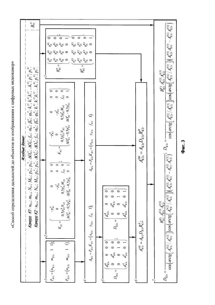 Способ определения дальностей до объектов по изображениям с цифровых видеокамер (патент 2626051)
