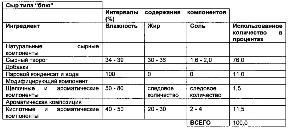 Реструктурированные матрицы натуральных белков (патент 2664474)