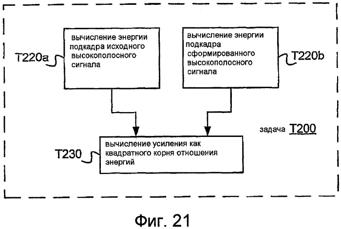 Системы, способы и устройства для высокополосного предыскажения шкалы времени (патент 2491659)