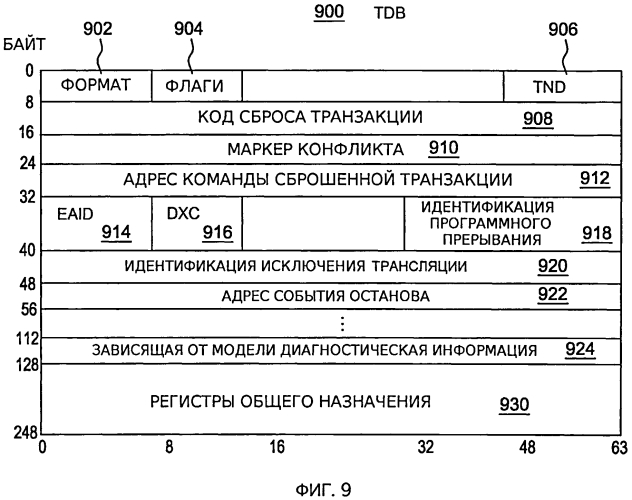 Фильтрация программного прерывания в транзакционном выполнении (патент 2568923)