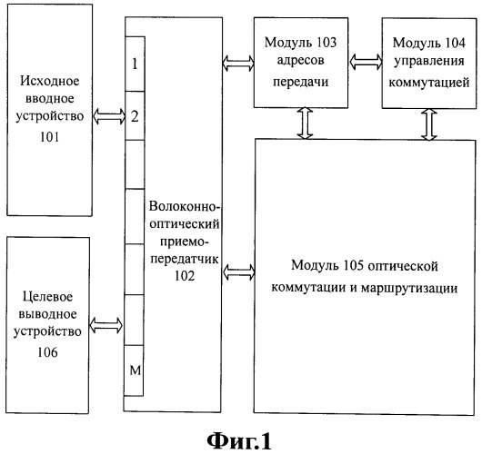 Способ и устройство для оптической коммутации для базовой станции enb (патент 2497281)