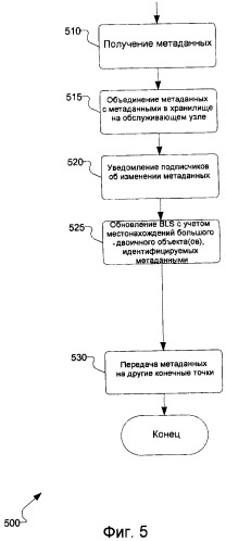 Содействуемая обслуживающим узлом и одноранговая синхронизация (патент 2471227)