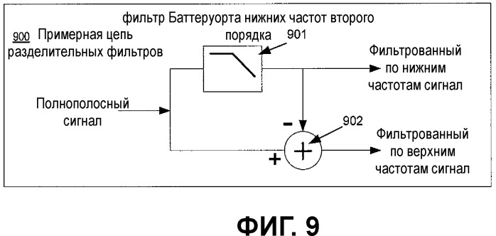 Стереофоническое расширение (патент 2469497)