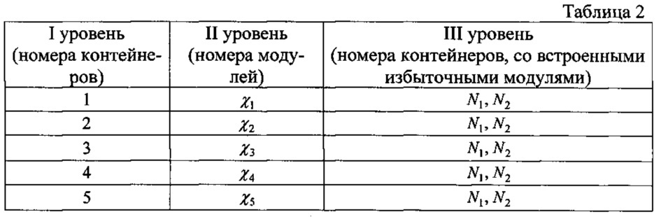 Способ безопасного кодирования информации для ее передачи по открытым каналам связи методами стеганографии (патент 2649753)