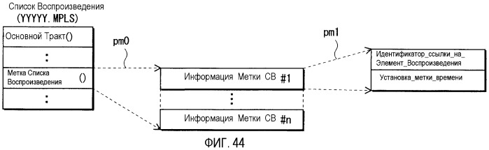 Носитель записи, устройство воспроизведения и способы записи и воспроизведения (патент 2393556)