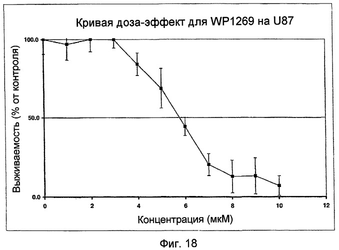 Биологически доступная для перорального применения кофейная кислота, относящаяся к противоопухолевым лекарственным средствам (патент 2456265)