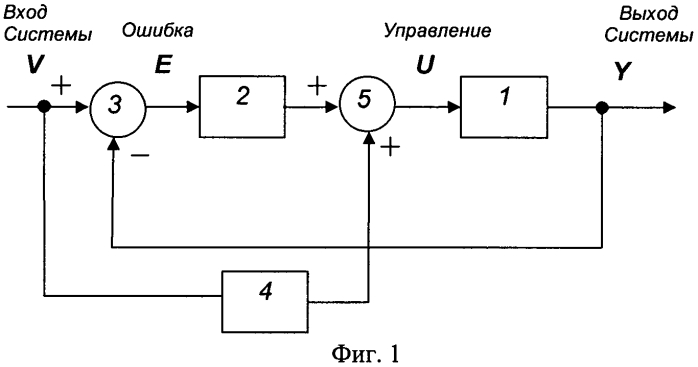 Система управления с обратной связью (патент 2566339)