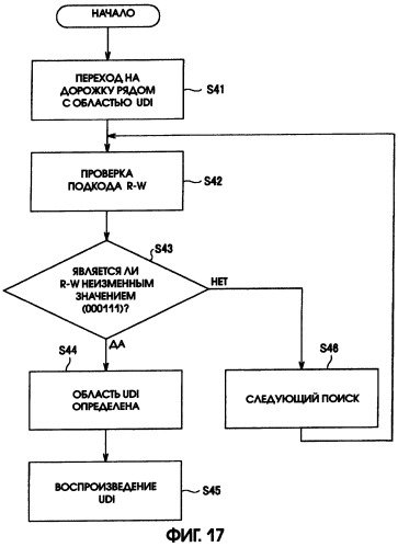 Способ записи/воспроизведения данных (патент 2300149)