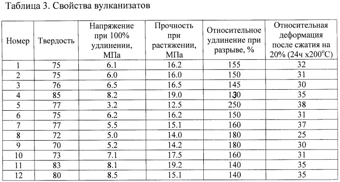 Тройные бромсодержащие сополимеры на основе тетрафторэтилена для термоагрессивостойких материалов и способ их получения (патент 2408608)