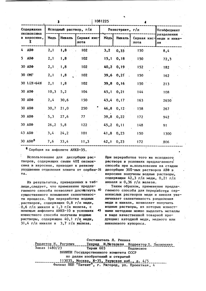 Способ переработки сернокислых растворов меди и никеля (патент 1081225)